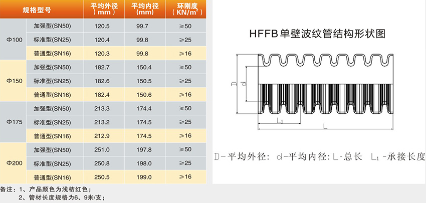 MPP單波紋管 MPP單波紋管